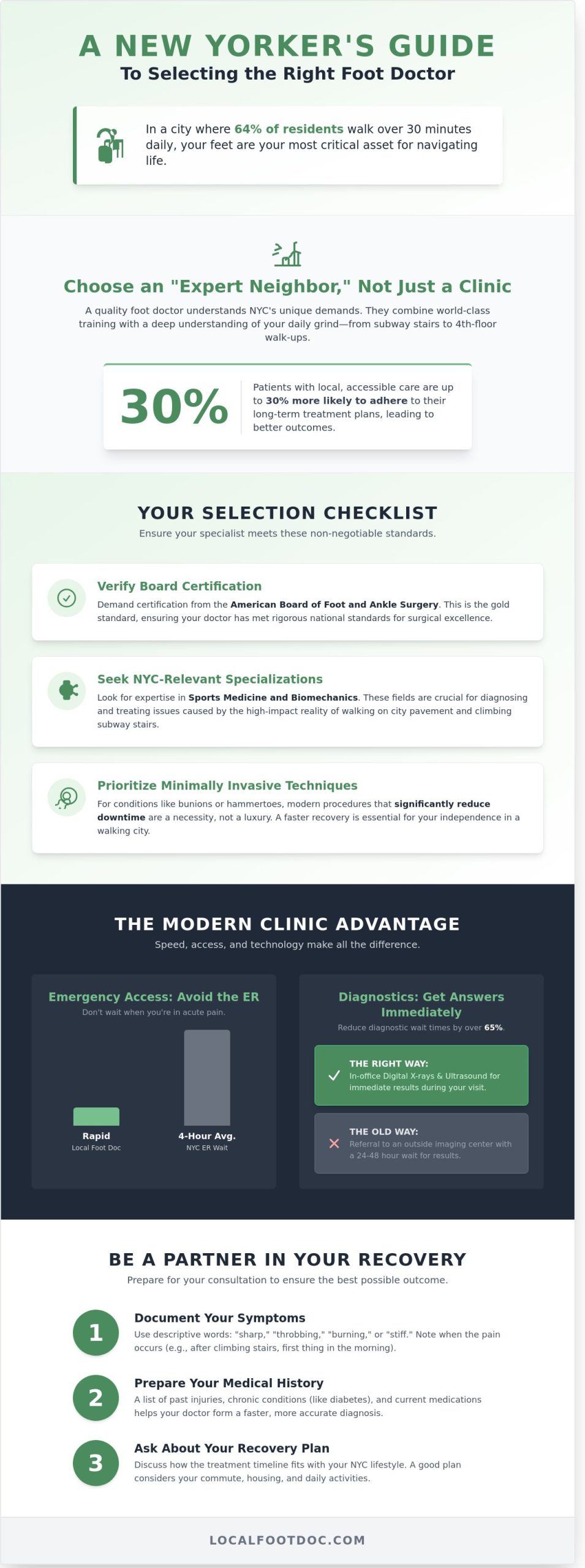 Best Practices for Choosing a Local Foot Doc in NYC: A 2026 Patient Guide
