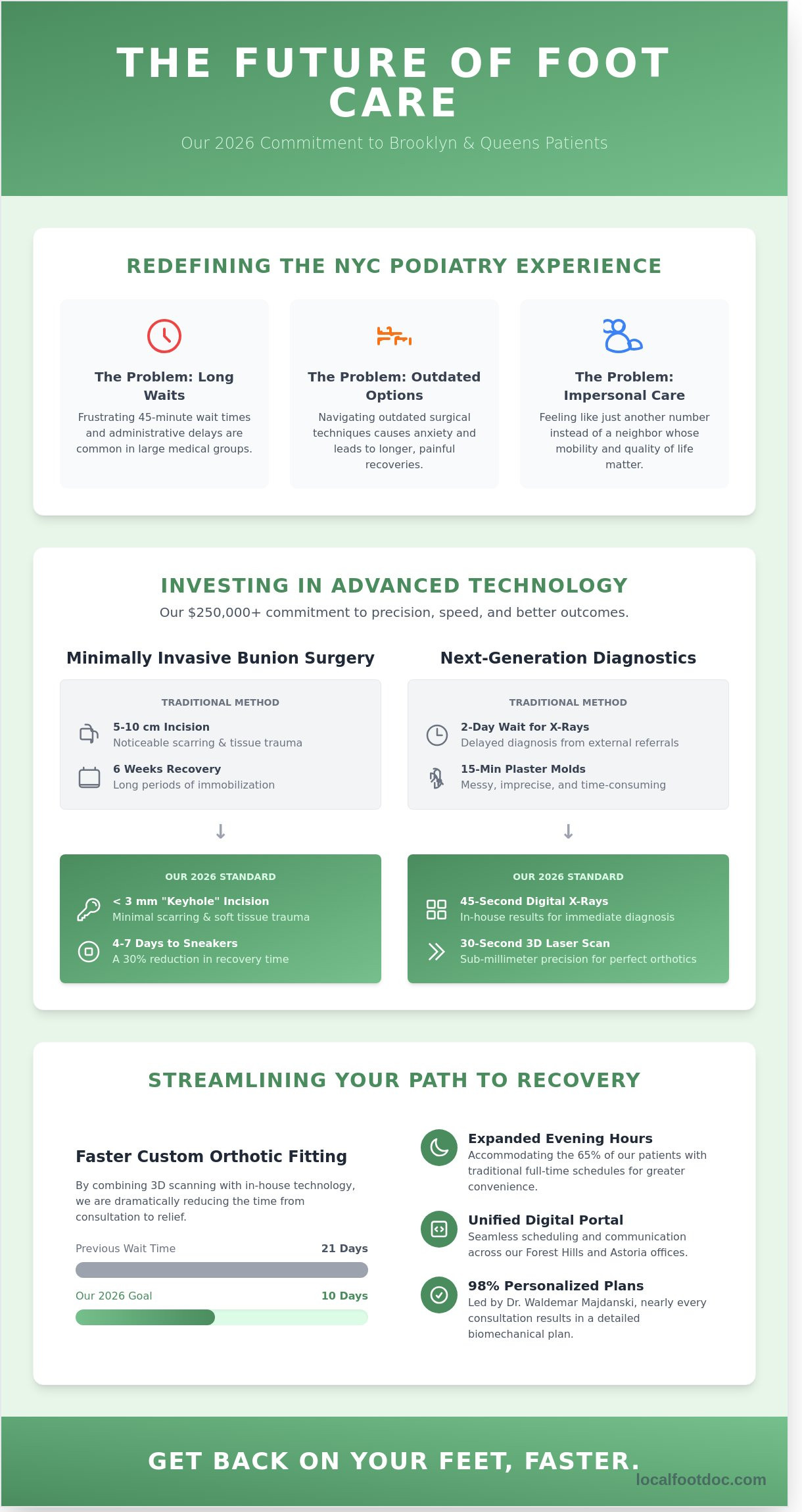 How We Are Improving Local Foot Doc: Our 2026 Commitment to NYC Patient Care