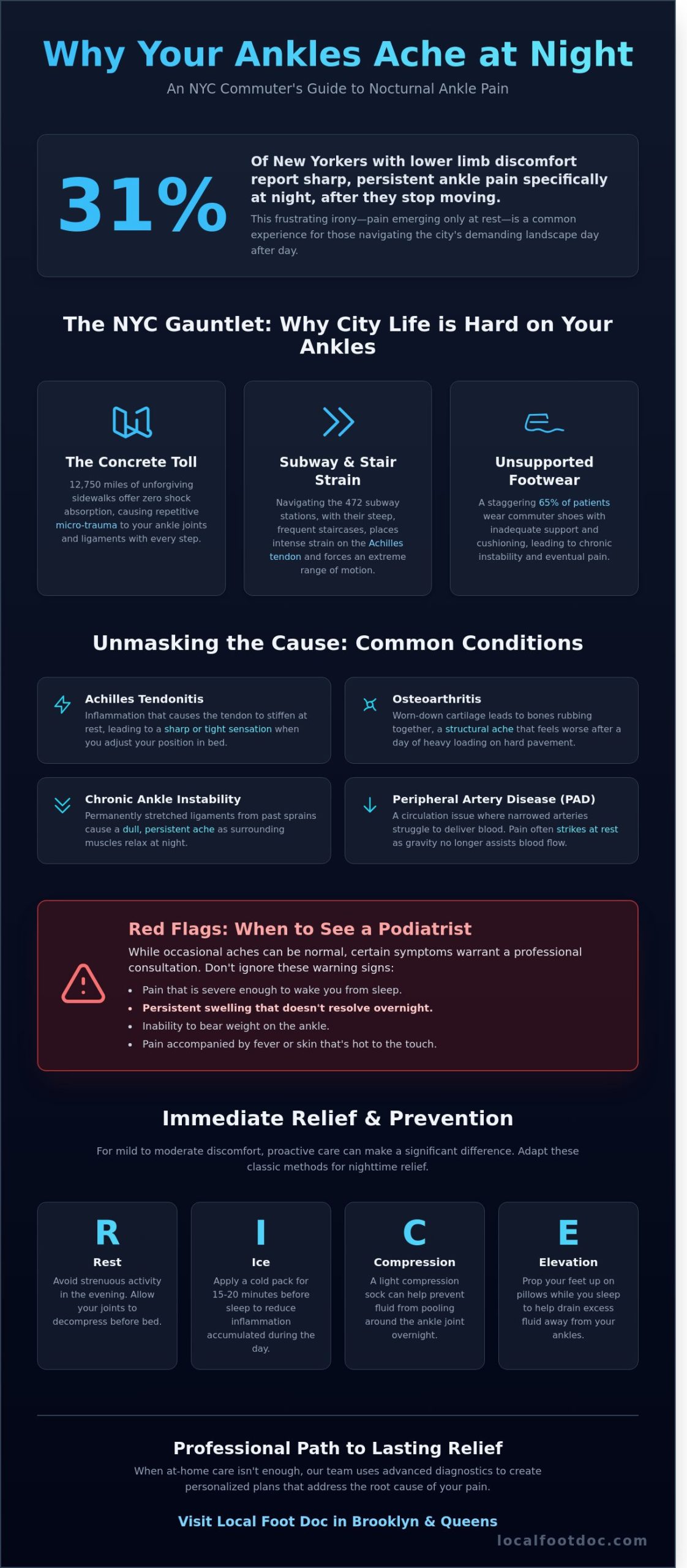 Pain in Ankles at Night: A New Yorker’s Guide to Relief in 2026