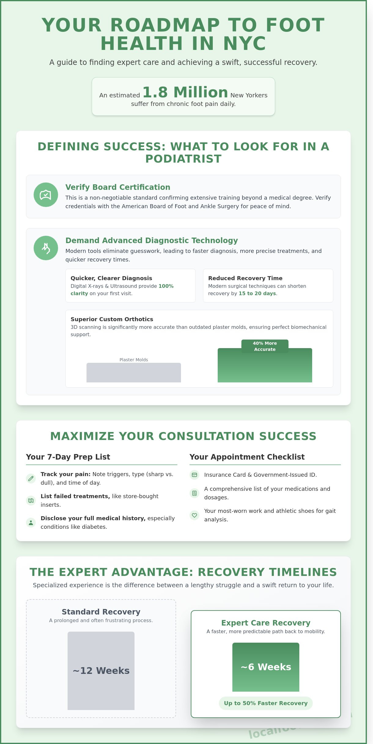 Tips for Local Foot Doc Success: Finding the Best Podiatry Care in NYC