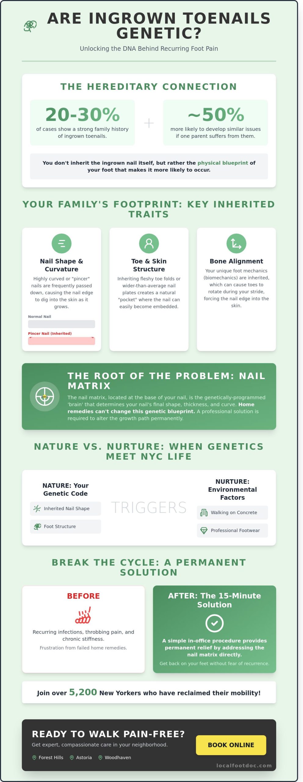 Are Ingrown Toenails Genetic? A New Yorker’s Guide to Heredity and Foot Health (2026)