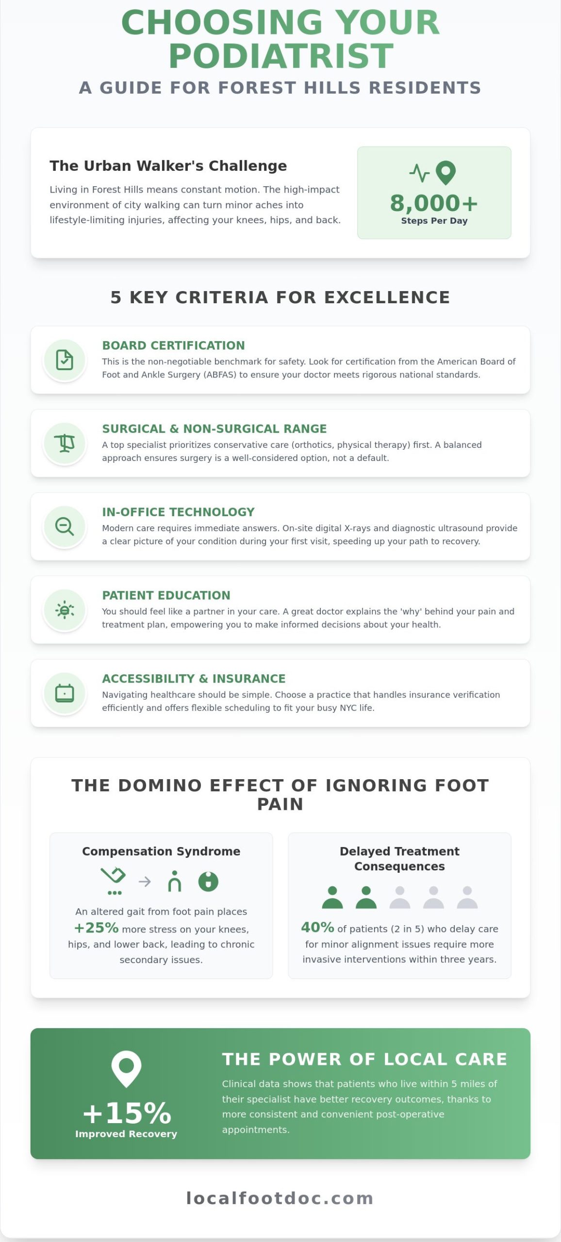 Best Podiatrist in Forest Hills, NY: Your 2026 Guide to Choosing the Right Foot Specialist