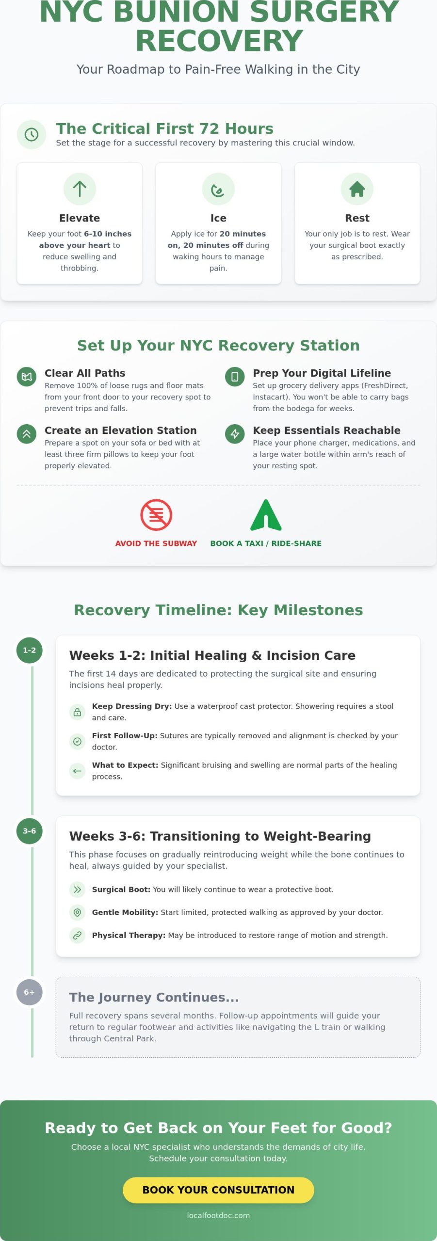 Bunion Surgery Recovery in NYC: Your Essential 2026 Guide and Checklist