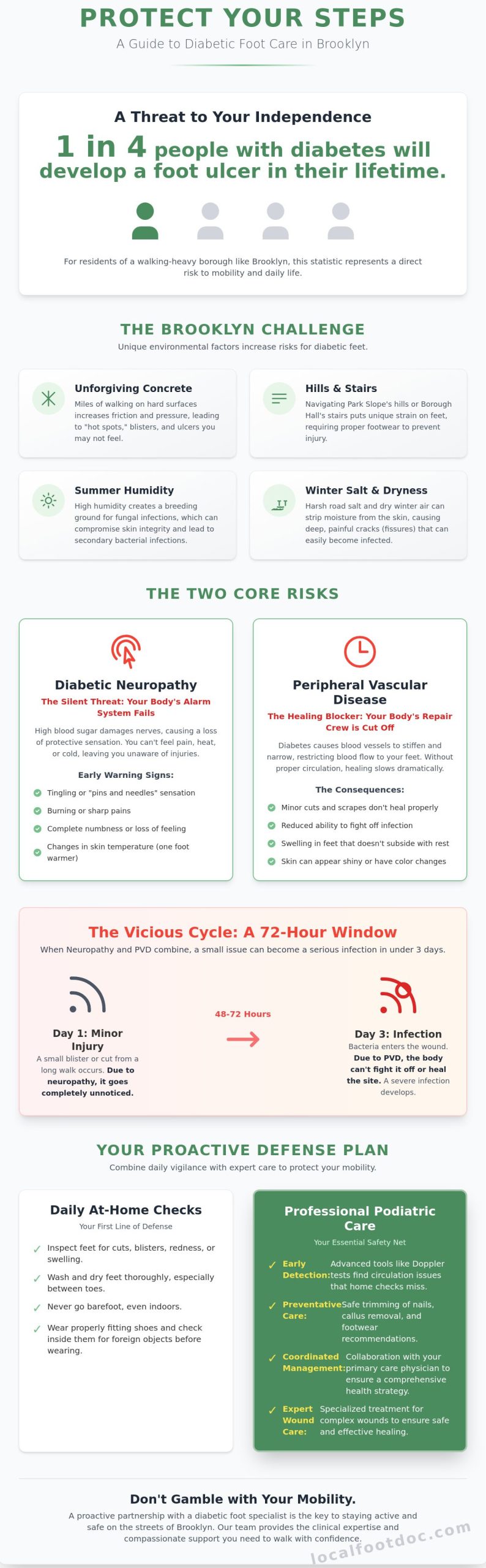 Diabetic Foot Care in Brooklyn: A Comprehensive Guide to Protecting Your Mobility in 2026