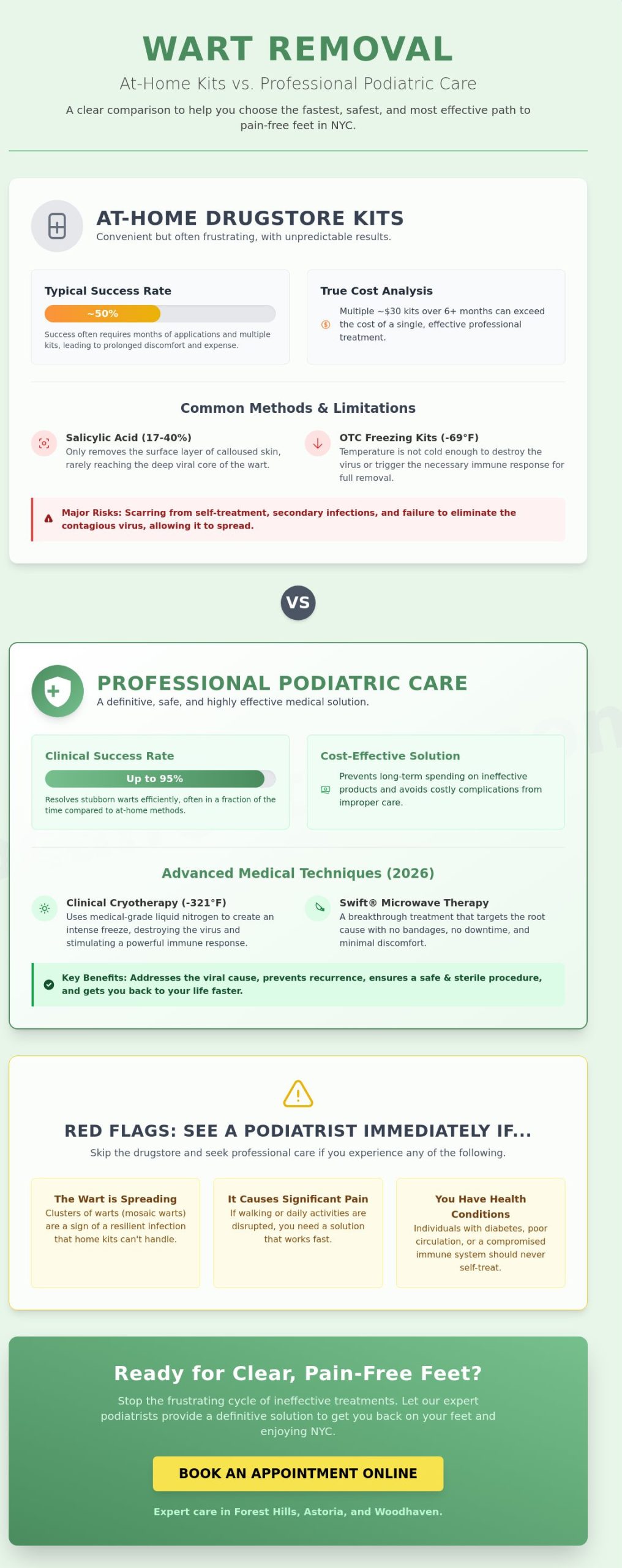 Expert Wart Removal in New York City: A 2026 Guide to Clearer Feet