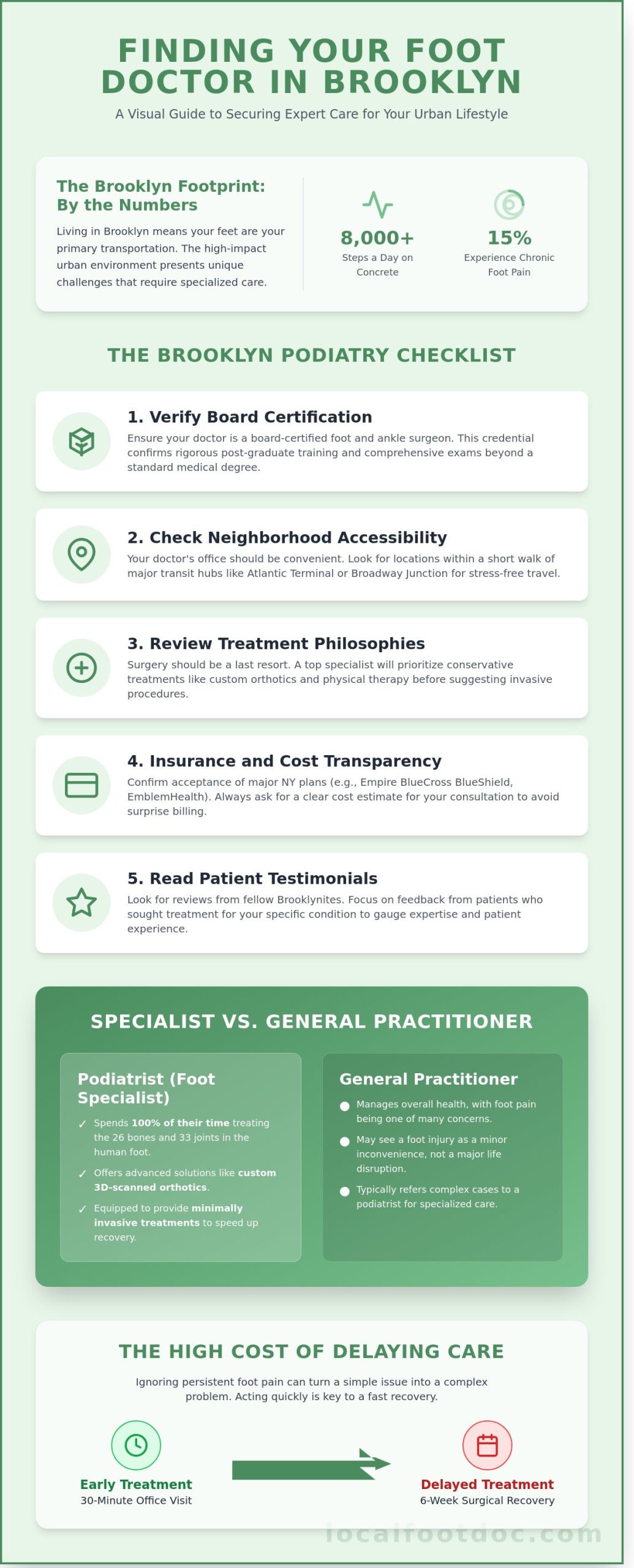 Foot Doctor in Brooklyn: How to Choose the Right Podiatrist in 2026