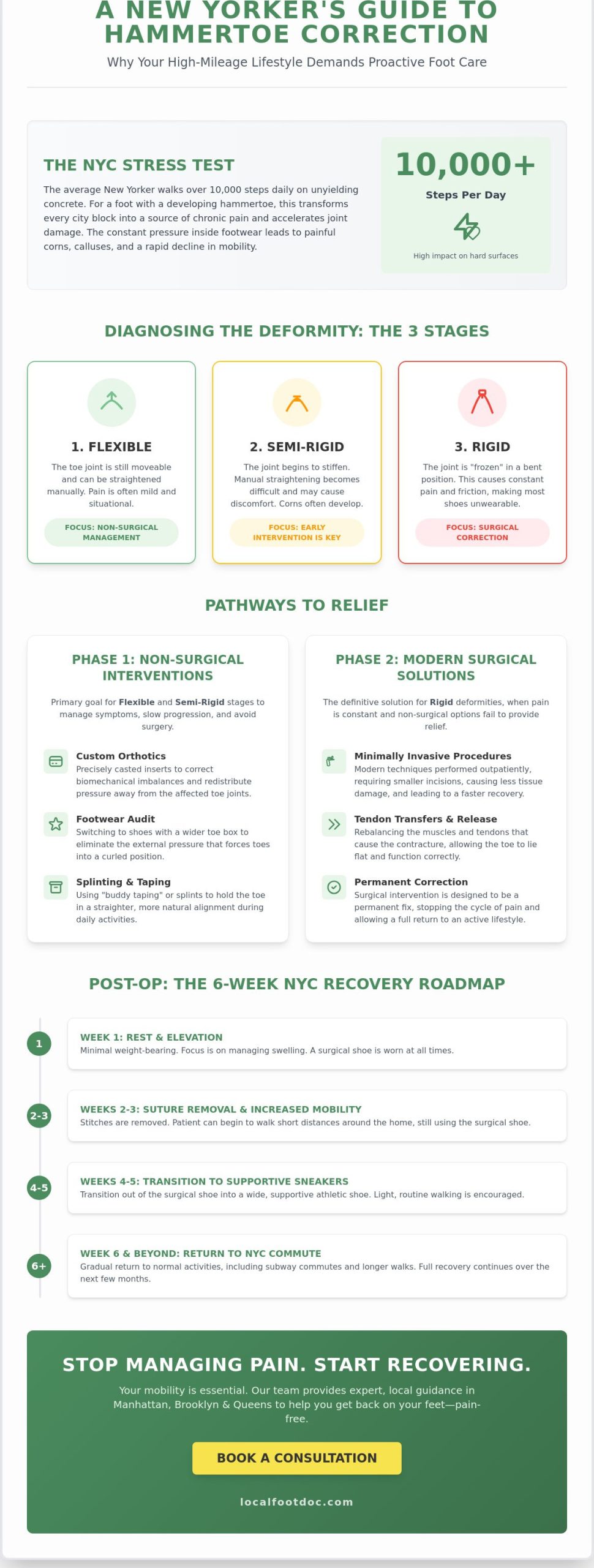 Hammertoe Correction in New York City: Your 2026 Guide to Pain-Free Walking