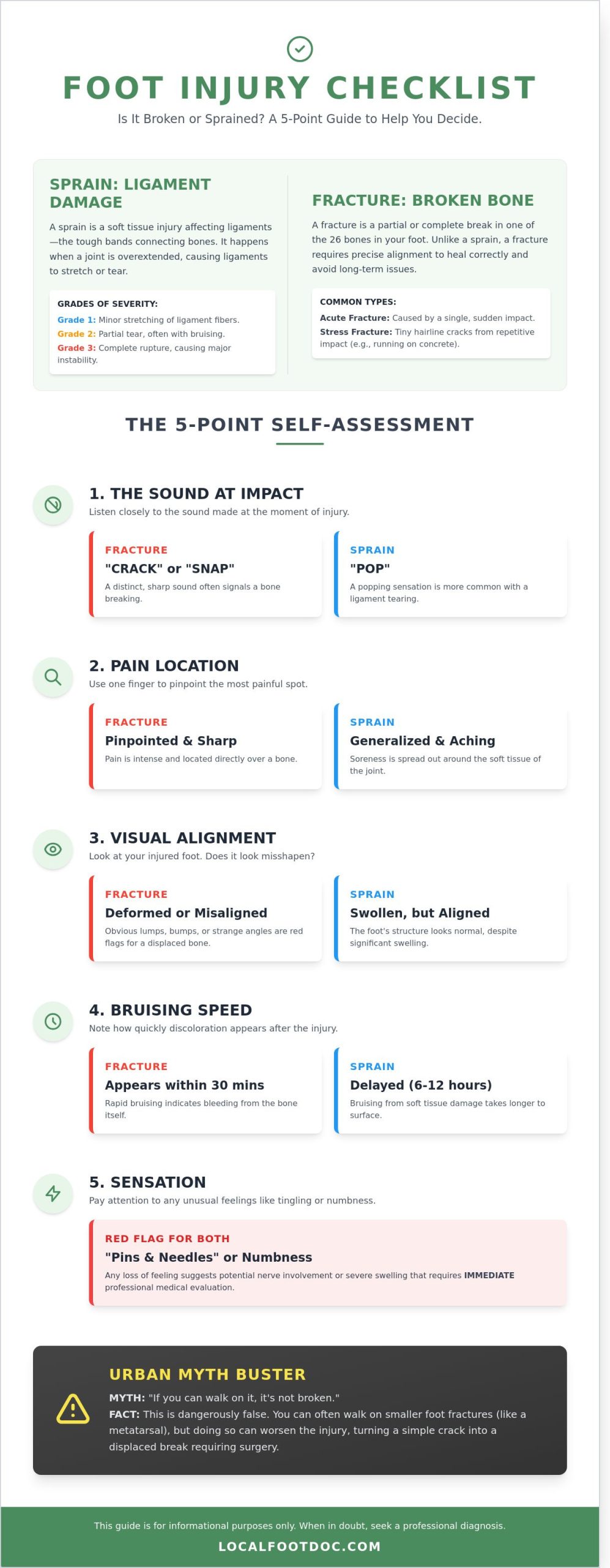 How to Tell if Your Foot is Broken or Sprained: An NYC Resident’s Guide
