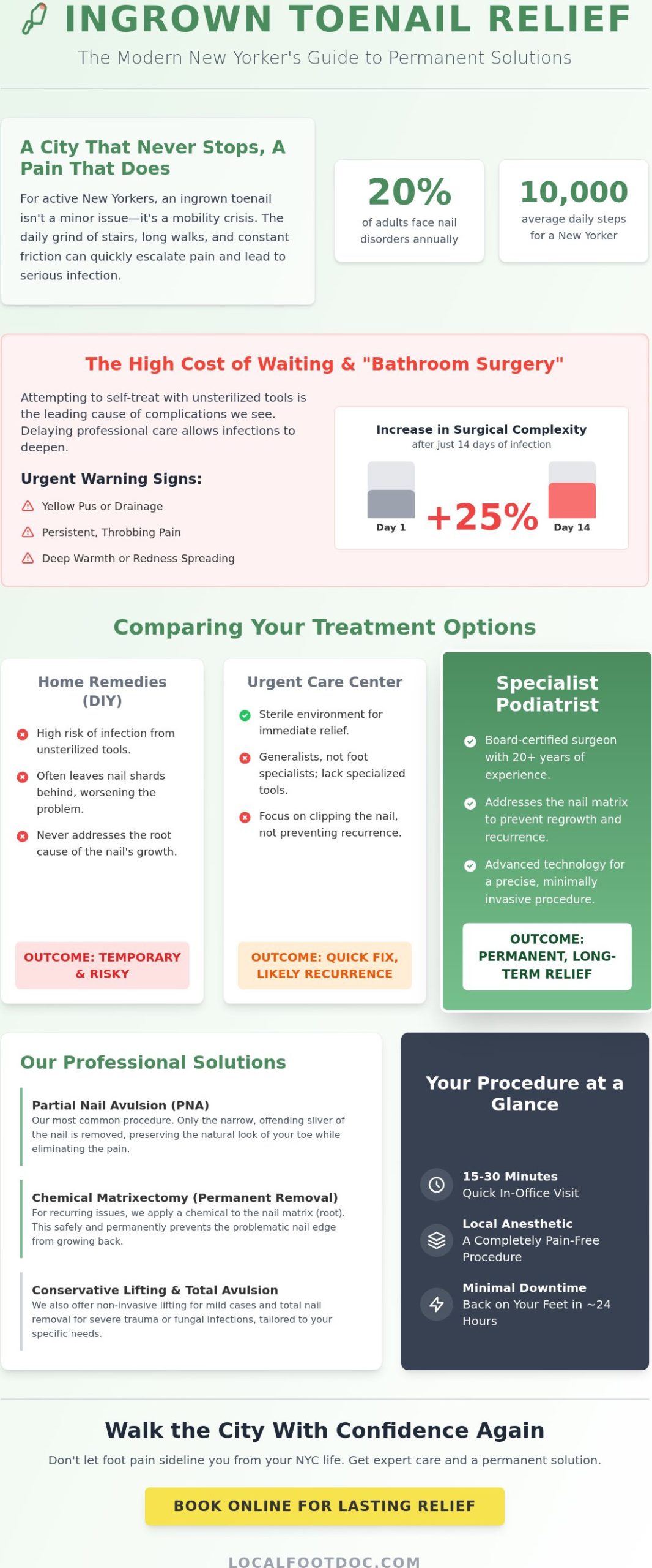 Ingrown Toenail Removal in New York City: A 2026 Patient Guide to Permanent Relief