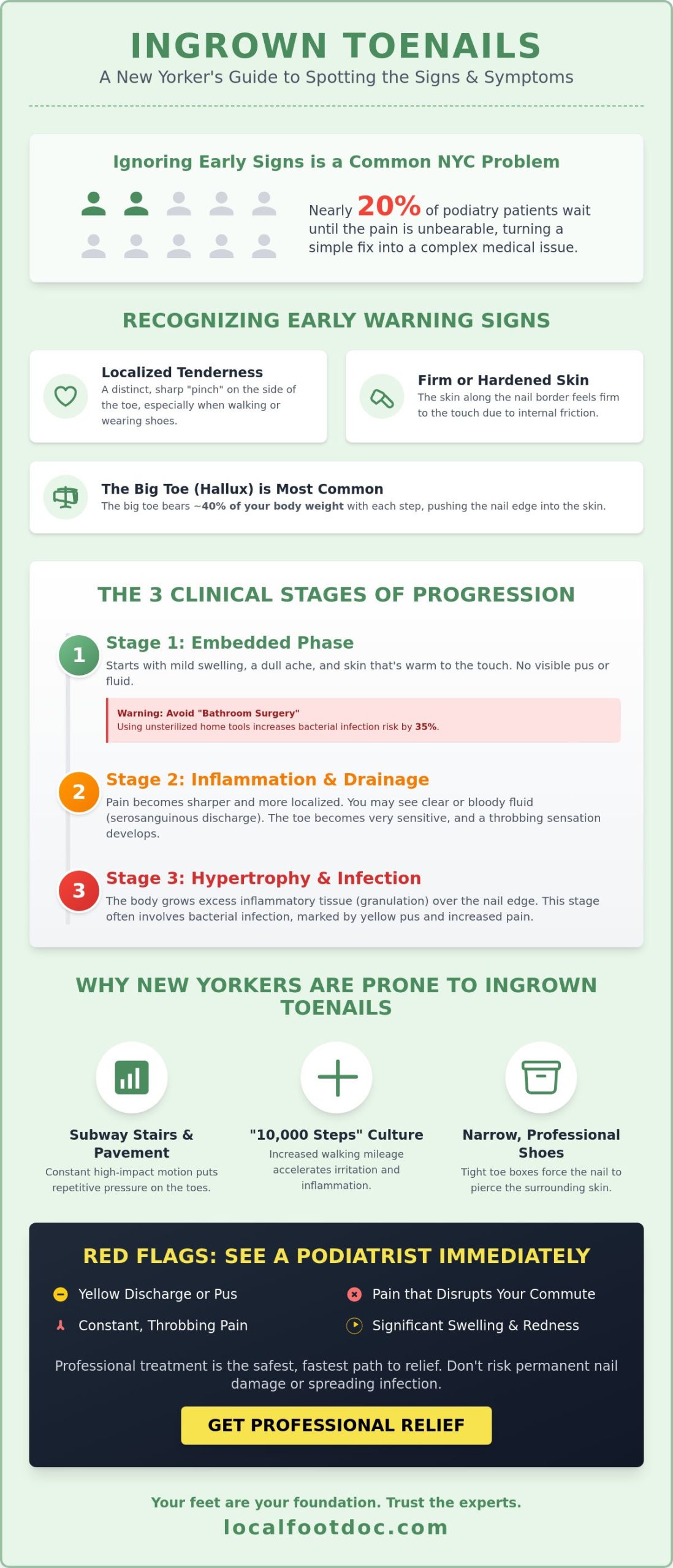 Ingrown Toenail Symptoms: A New Yorker’s Guide to Early Detection (2026)