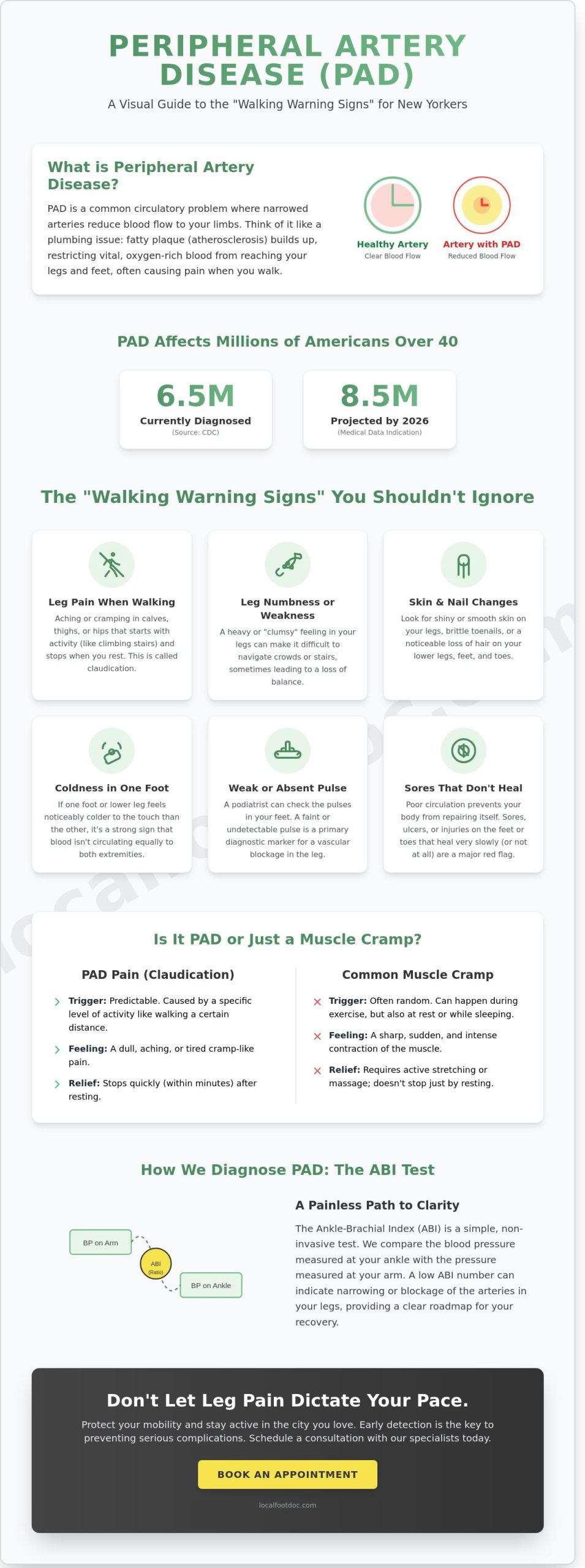 Recognizing PAD Disease Symptoms: A New Yorker’s Guide to Leg Pain and Mobility in 2026