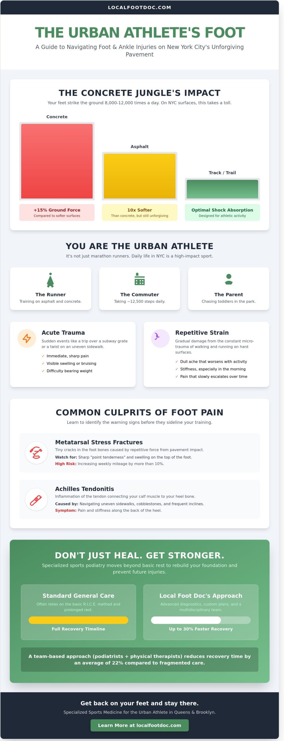 Sports Medicine in New York City: A Guide for the Urban Athlete in 2026