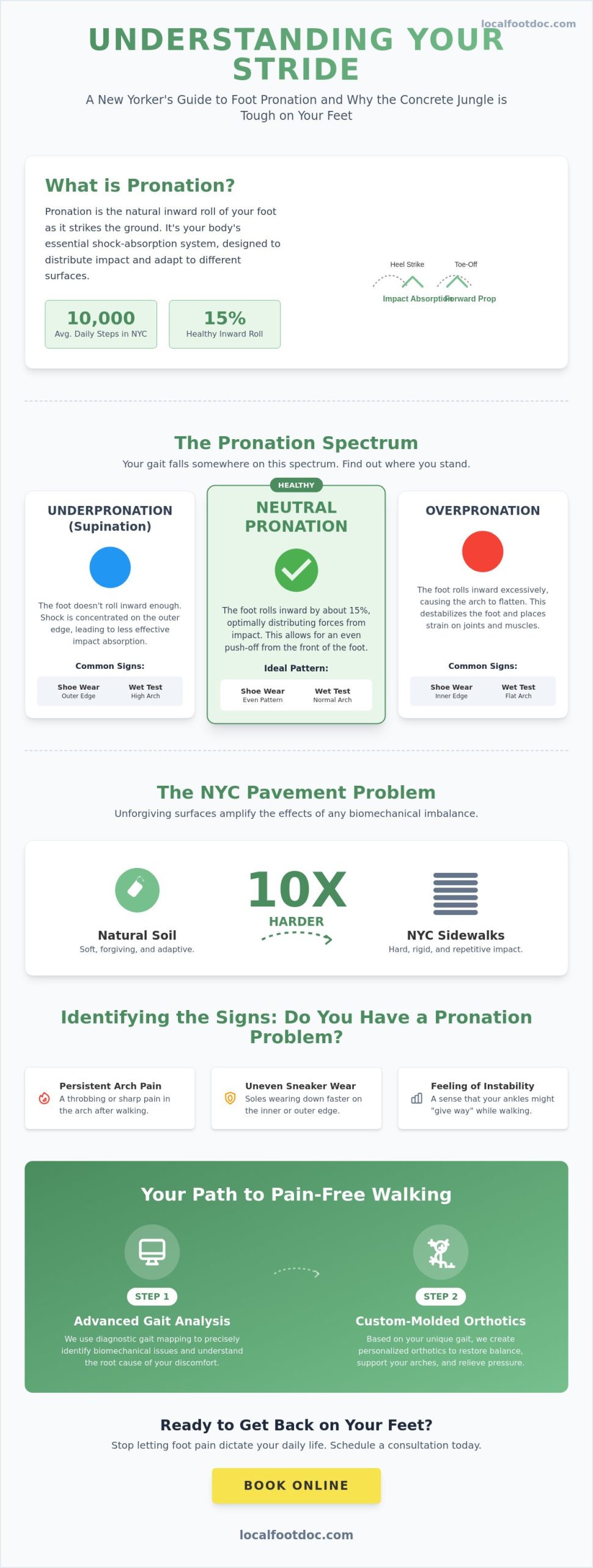 What Is Pronation in Feet? A 2026 NYC Podiatrist’s Guide to Healthy Gait