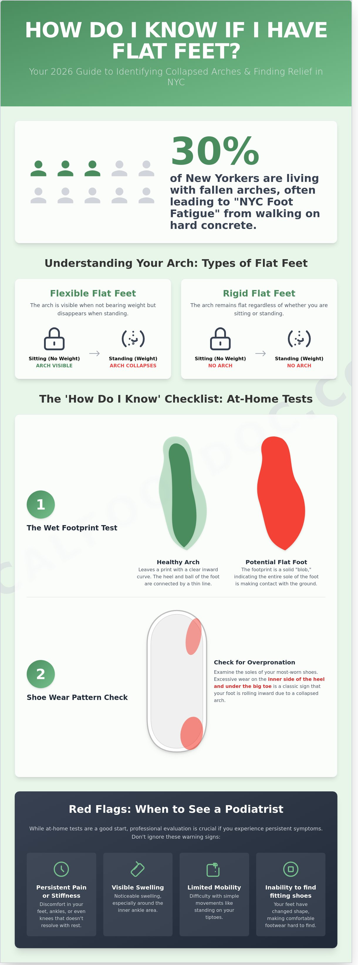 How Do I Know If I Have Flat Feet? A 2026 Guide for New Yorkers