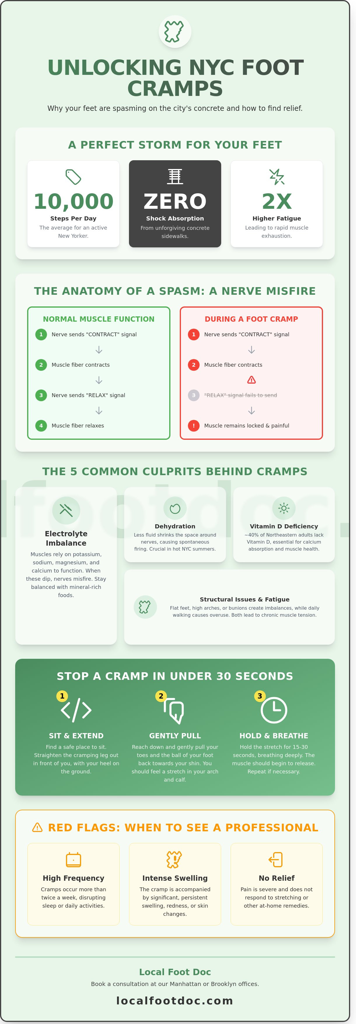 Causes of Cramps on Feet: A New Yorker’s Guide to Relief and Prevention in 2026