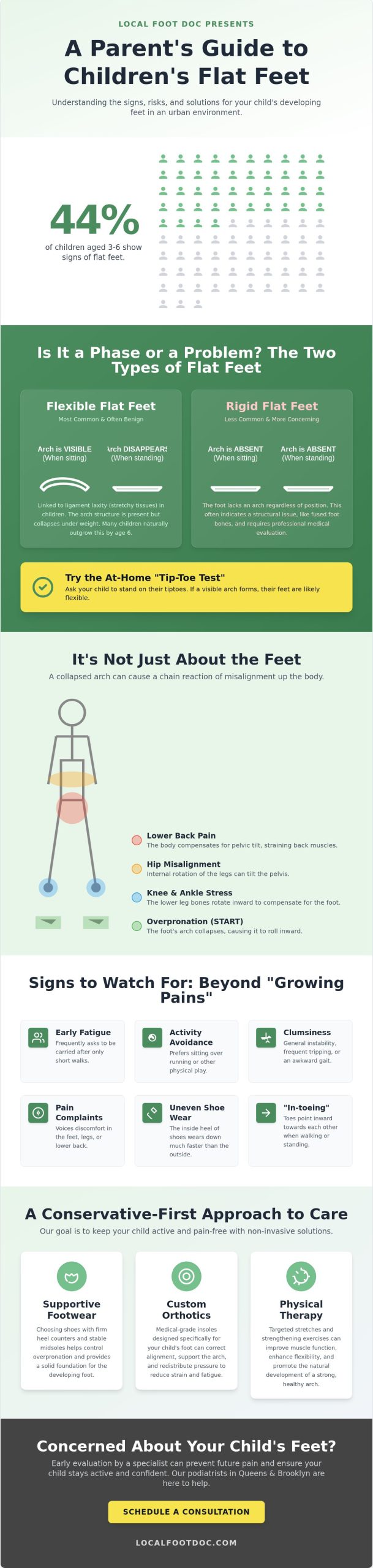 Children's Flat Feet Treatment in NYC: A Parent's Guide to Healthy Foot Development (2026)