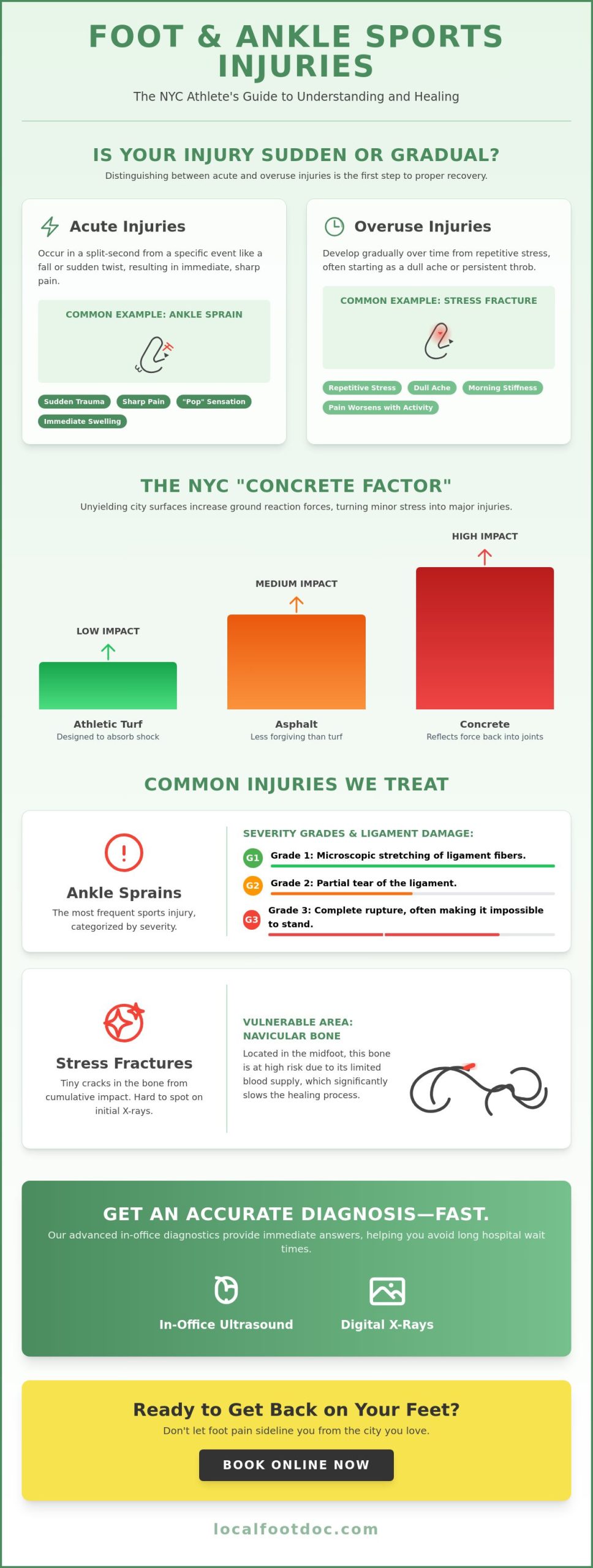 Foot and Ankle Sports Injuries in New York City: A 2026 Recovery Guide