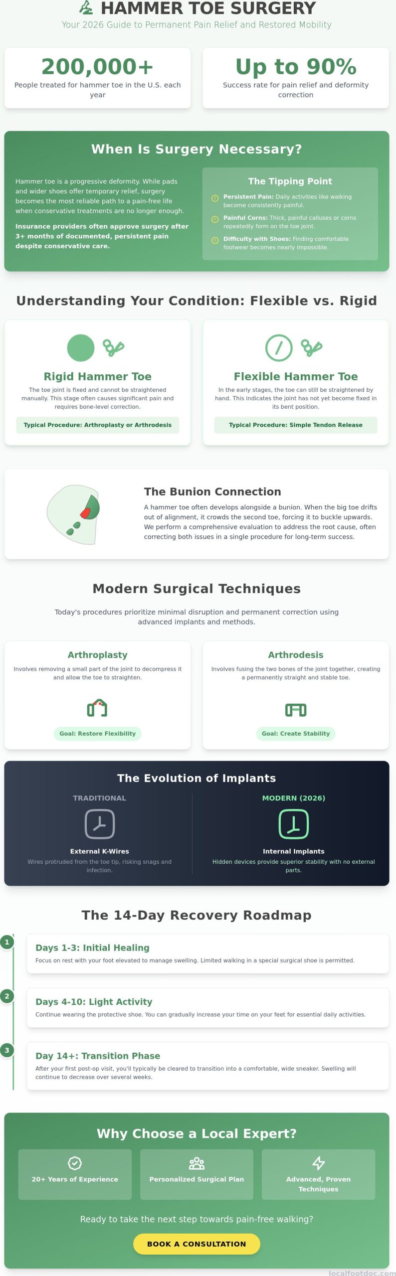 Hammer Toe Surgery in New York City: Your 2026 Guide to Relief and Recovery
