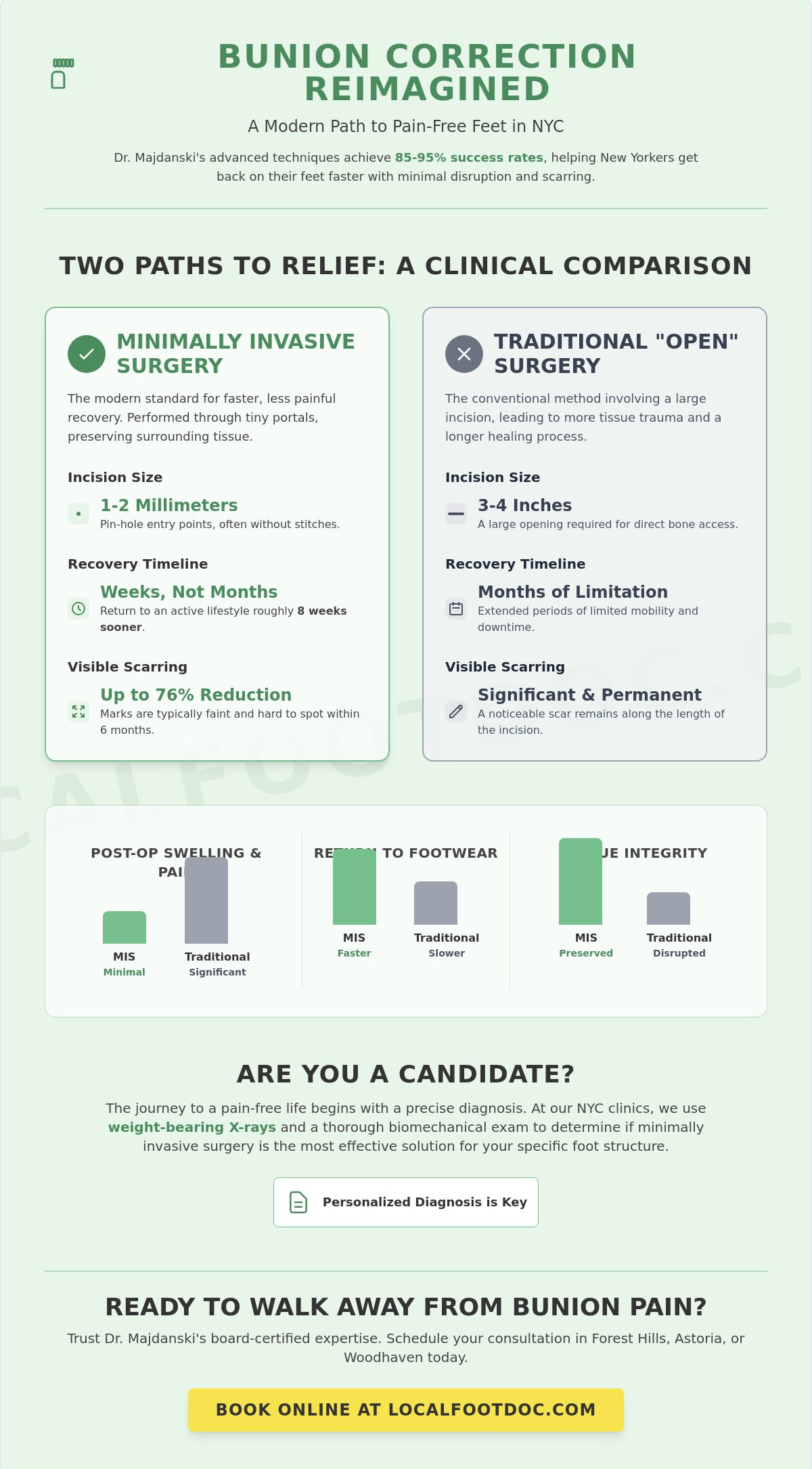 Minimally Invasive Bunion Surgery in NYC: A 2026 Guide to Faster Recovery